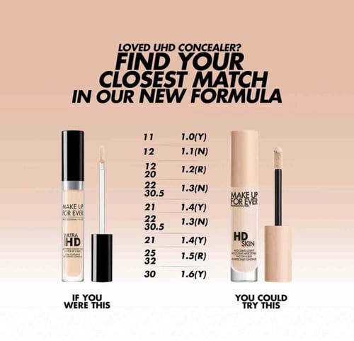 كونسيلر ميك اب فور ايفر HD سكين - 4.7ml