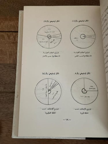 تركيب العائلة العربية ووظائفها .. دراسة ميدانية لو...