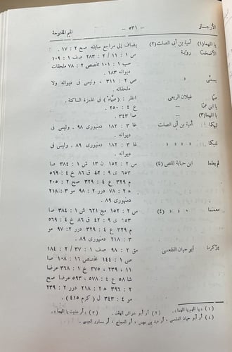 معجم شواهد العربية ١-٢