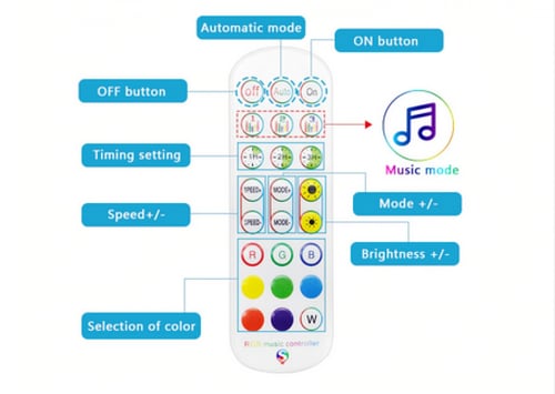 شريط مضيئ تفاعلي 16 مليون لون بخيارات تحكم باللون...