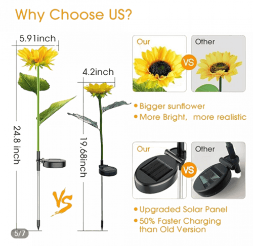 بكج ابداع الحديقة 2 تعمل جميعها بالطاقة الشمسية