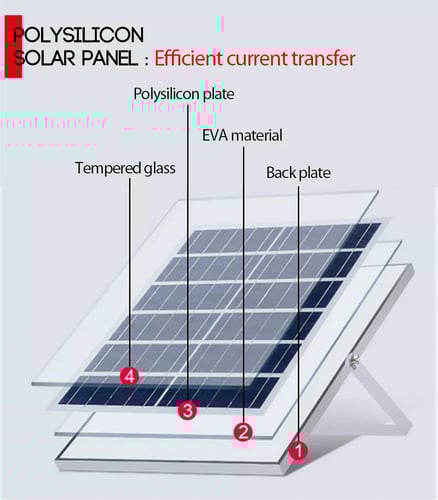 بكج منظومة تعمل بالطاقة الشمسية للرحلات