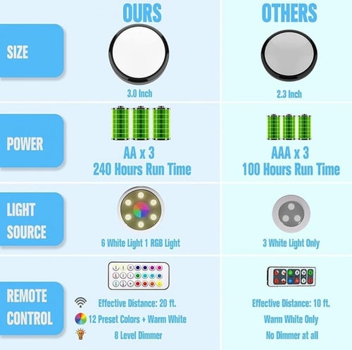 مصباح دفع دائري LED من ويمارت بـ 16 لون متغير ومحد...