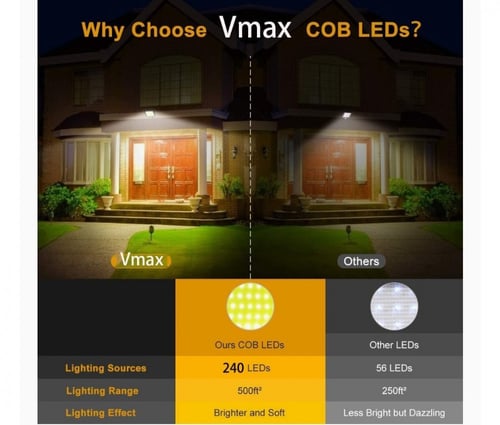 كشاف فلودلايت 400 واط يعمل بالطاقة الشمسية