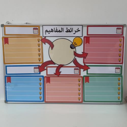 بطاقات خرائط المفاهيم