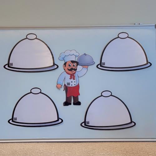 استراتيجية الطباخ والاطباق