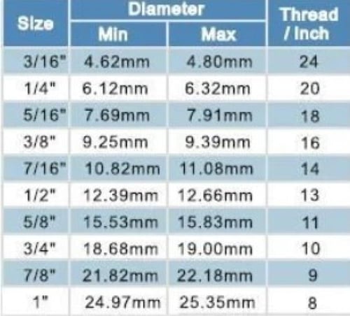 قضيب مسنن ستانلس ستيل 304 1M