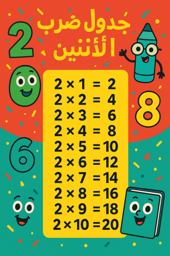 جدول ضرب الإثنين