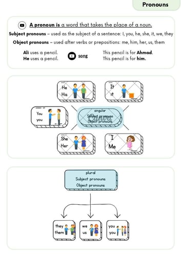 دورة مسجلة ( الضمائر و الأفعال المساعدة )