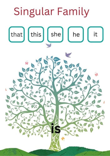 ملزمة إلكترونيه الأطفال يحبون القواعد