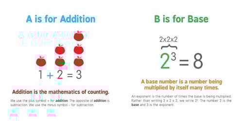 Abcs of Mathematics: 0