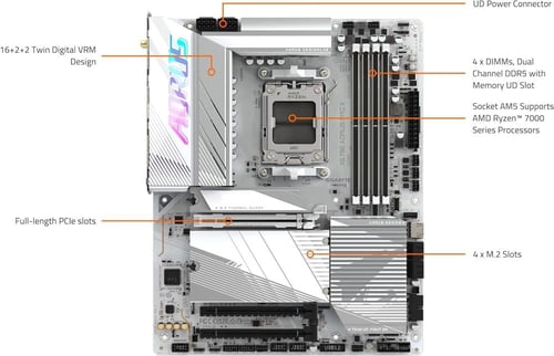 GIGABYTE X670E AORUS PRO X wifi EATX Motherboard