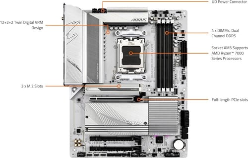 GIGABYTE B650 AORUS Elite AX ICE Motherboard