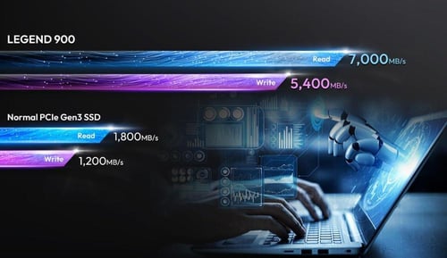 ADATA 2TB SSD Legend 900 PCIe Gen4x4 NVMe M.2 Inte...