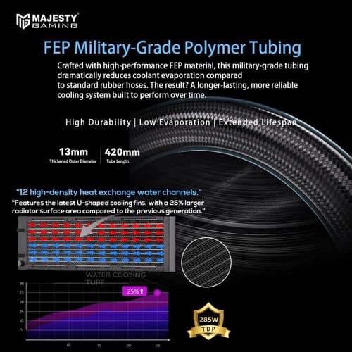 Majesty 360MM ARGB CPU Water Cooler, Digital Tempe...