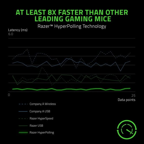 RAZER VIPER 8KHZ Ultralight GAMING MOUSE