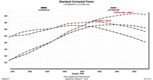 كام تكساس سبيد ستيج 2 لمحركات TSP STAGE 2 CAMSHAFT...
