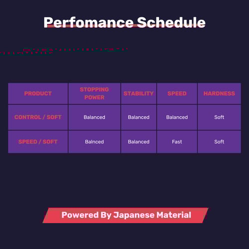 سبيد سوفت - Performance