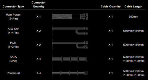 بورسبلاي 650 واط تصنيف برونزي Thermaltake