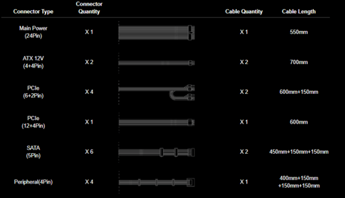 بورسبلاي 850 واط تصنيف ذهبي Thermaltake Fully Modu...