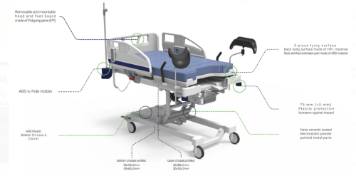سرير كهربائي ولادة M2-DB ميديكال 2000 Medikal