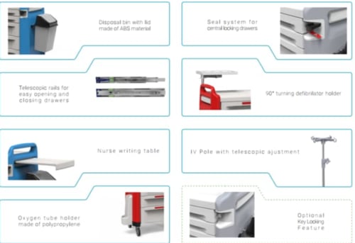 عربة الأدوية والتخدير MA-02 MEDIKAL 2000