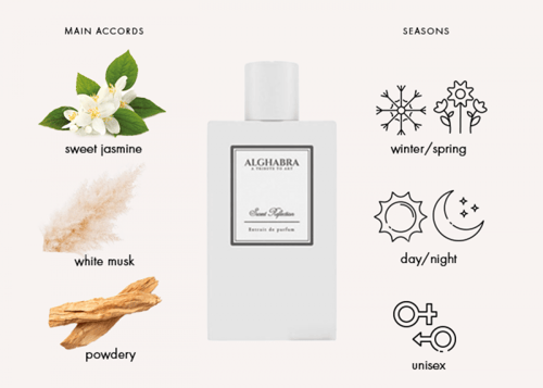 عطر الغبرا سويت ريفلكشن Alghabra sweet reflection...