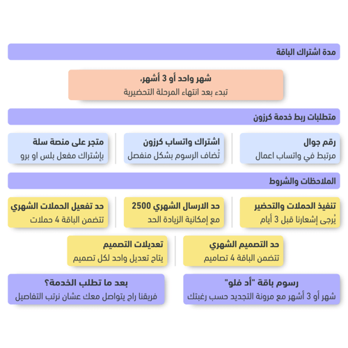 باقة أد فلو | حملات المبيعات المباشرة عبر الواتساب