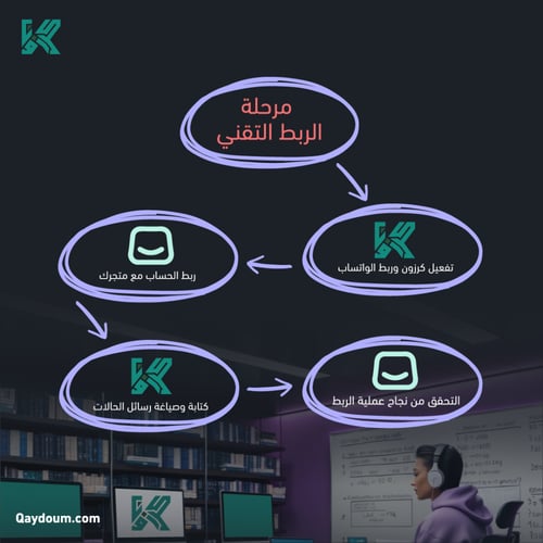 باقة كرزون | أتمتة التسويق والتواصل عبر الواتساب