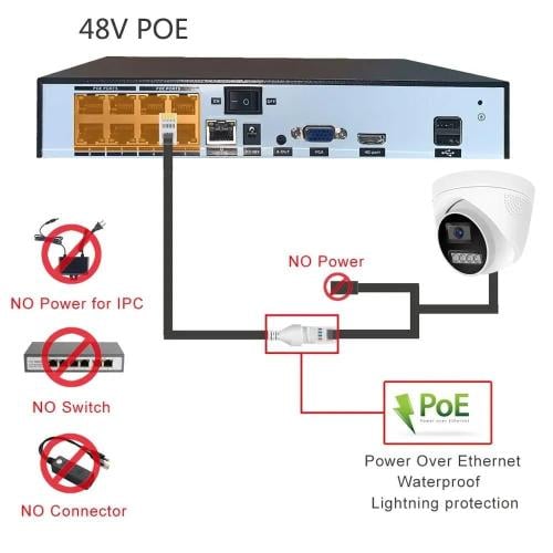 كاميرا مراقبة IP POE بدقة 4K/8MP