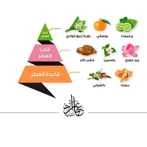 عطر عبارات سامية من الماجد للعود - او دو برفيوم 75...