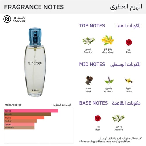أجمل عطر ريندروبس للنساء - او دو برفيوم 50مل