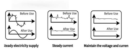 موفر الطاقة جهاز توفير استهلاك الكهرباء