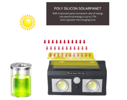 لمبة سور ثنائي بحساس