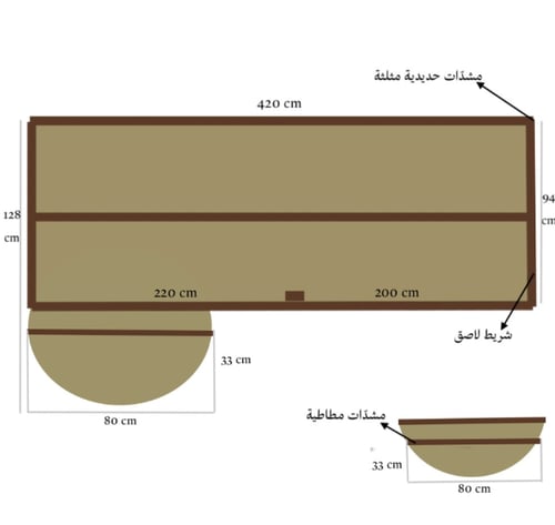 رواق الكفرات PIB