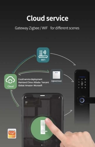 القفل الذكي المضاد للماء يعمل بالبصمة والكرت