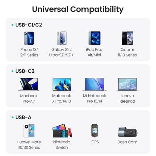 شاحن سيارة UGREEN سريع بقدرة 130W – 3 منافذ USB-C...