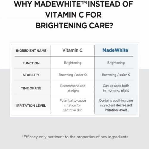 سكين 1004 - امبولة لتفتيح البشرة بخلاصة السنتيلا 1...