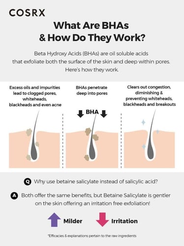 تونر BHA للرؤوس السوداء من كوسركس - 100 مل