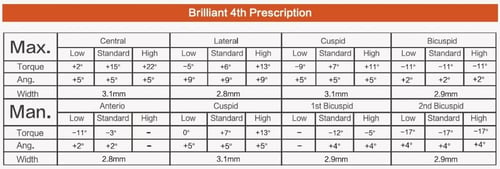 Brilliant 4th Self-Ligating