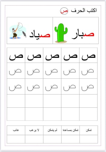 الحروف العربية ( الجزء الثاني )