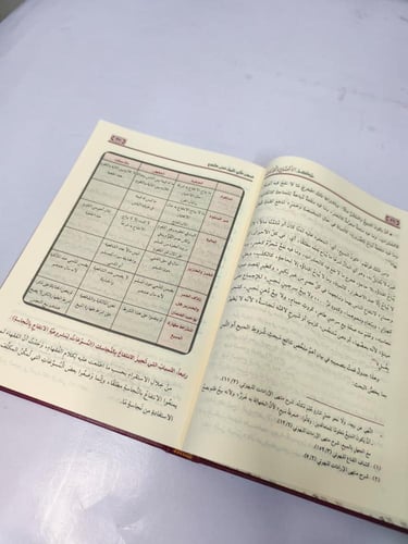 حكم الانتفاع بالنجاسات