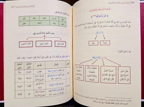 الافادة لدارسي المقدمة الاجرومية