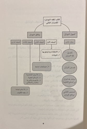 وثائق النوازل 1/ 4
