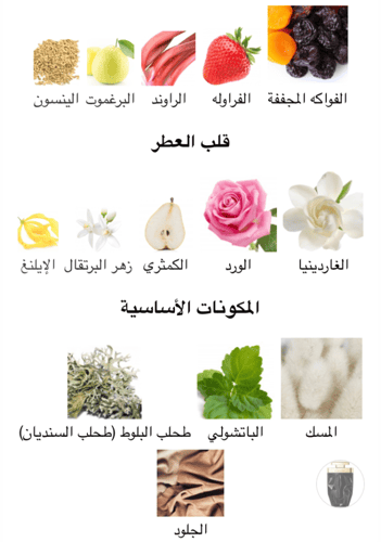 عطر ميني نسائي لا بانثر لمتد اديشن كارتييه 25 برفي...