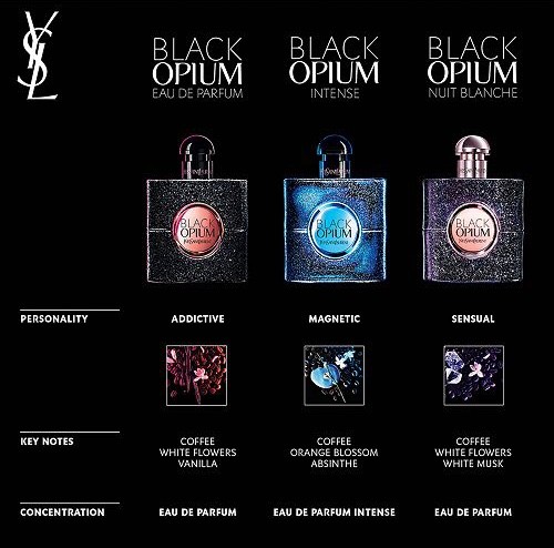 عطر نسائي بلاك اوبيوم ايف سان لوراين او دو برفيوم...