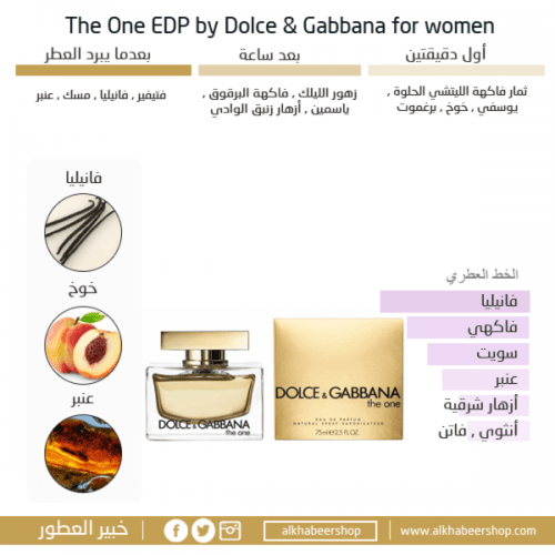 عطر نسائي ذا ون دولتشي اند غابانا او دو برفيوم 75M...