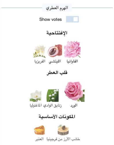 عطر ميني نسائي كلوي او دو برفيوم 20 ML