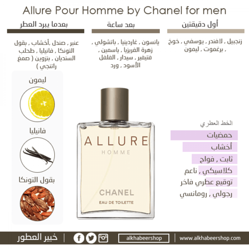 عينة عطر رجالي اللور هوم شانيل العينة 1.5 ML