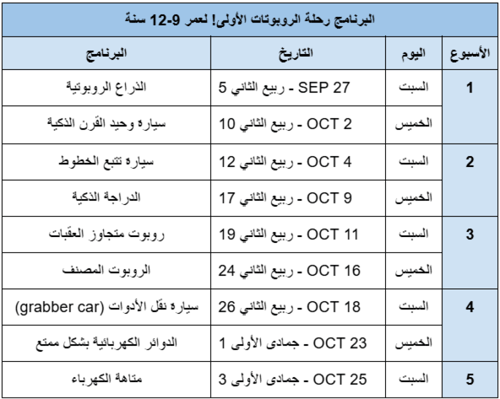 رحلة الروبوتات الأولى!